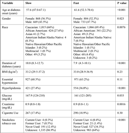 Table 3