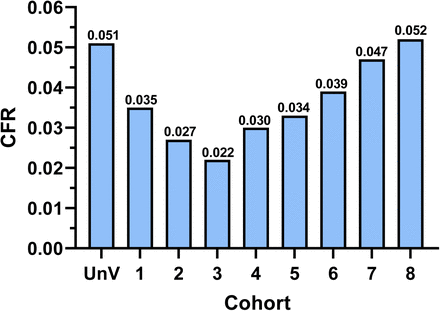 FIGURE 1: