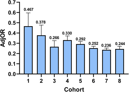 FIGURE 2: