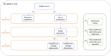 Figure 2: