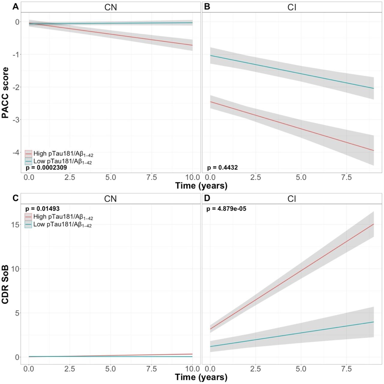 Highly specific and ultrasensitive plasma test detects Abeta(1–42) and  Abeta(1–40) in Alzheimer's disease