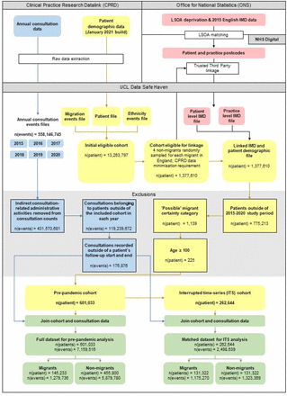 Figure 1: