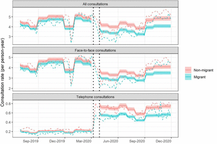 Figure 3: