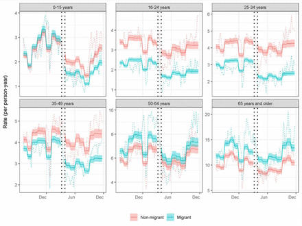 Figure 4: