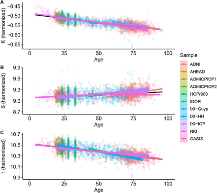 Figure 2: