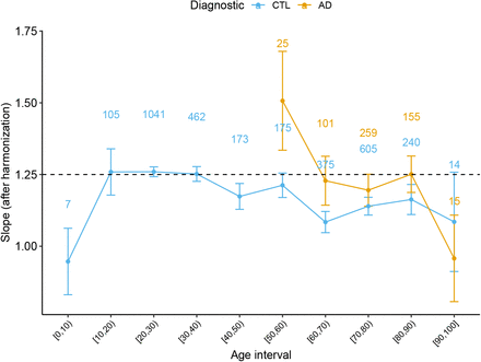 Figure 4: