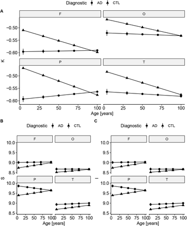 Figure 5: