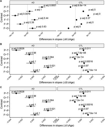 Figure 6: