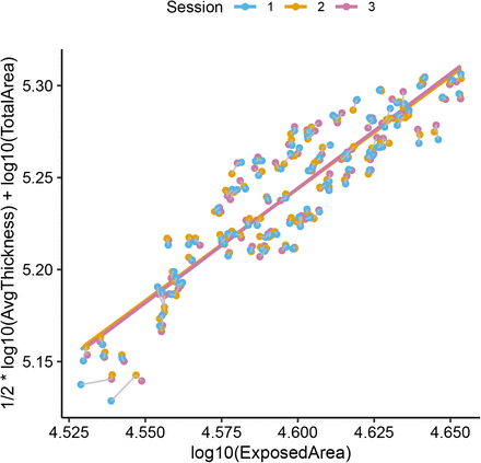 Figure 7: