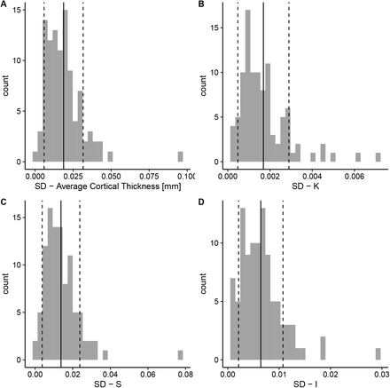 Figure 9: