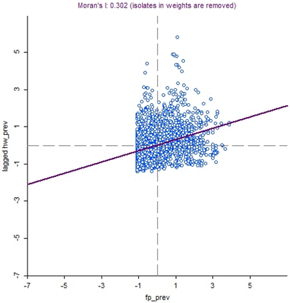 Fig 1A: