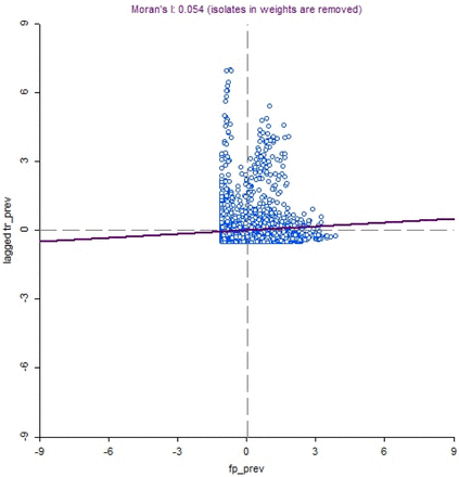 Fig 1B: