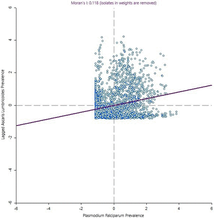 Fig 1C: