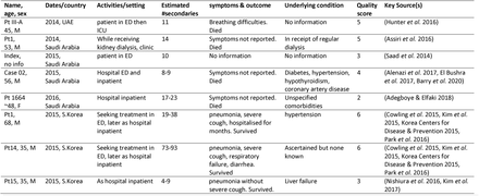 Table S1.