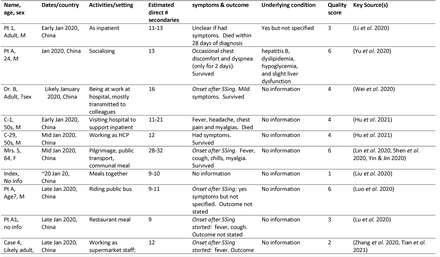 Table S3.