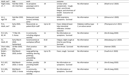 Table S3.