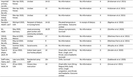 Table S3.