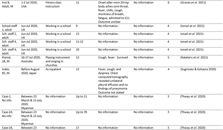 Table S3.