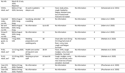 Table S3.