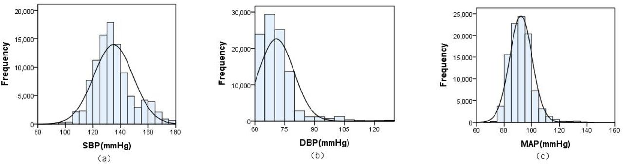 From Cuff To Cuffless: The Evolution Of Blood Pressure Monitoring