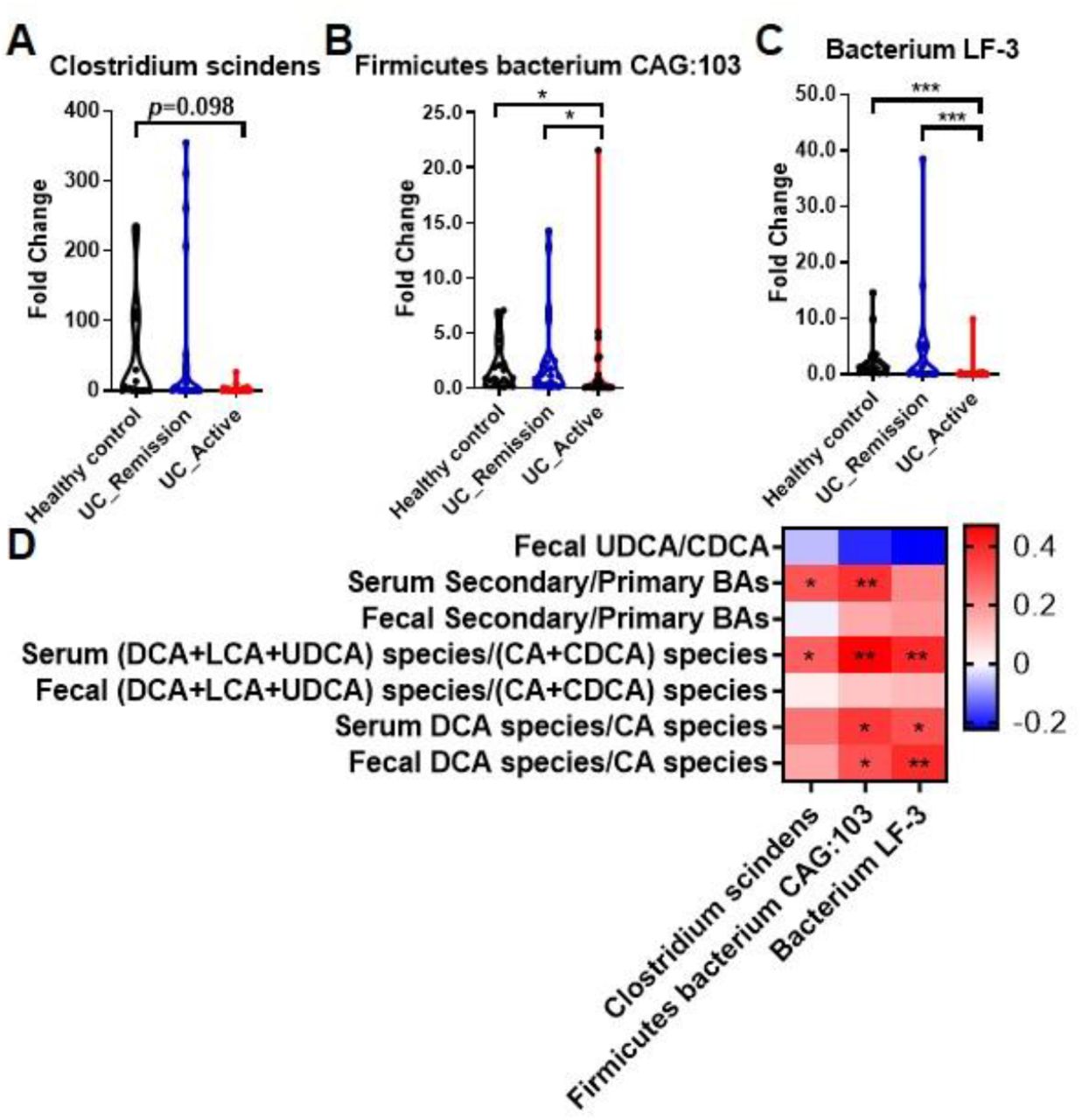 Ulcerative colitis  Nature Reviews Disease Primers