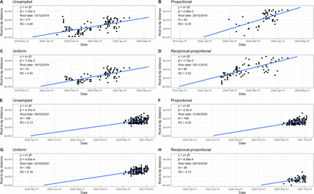 Supplementary Figure 2: