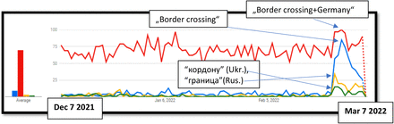 Figure 11.