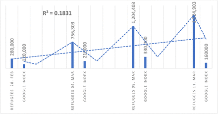 Figure 15.