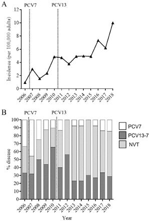 Figure 2: