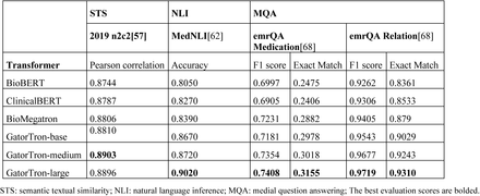 Table 3.