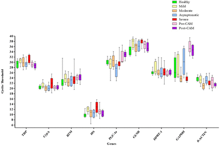 Figure 2: