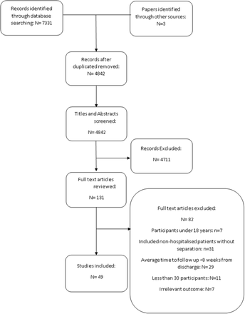 Figure 1: