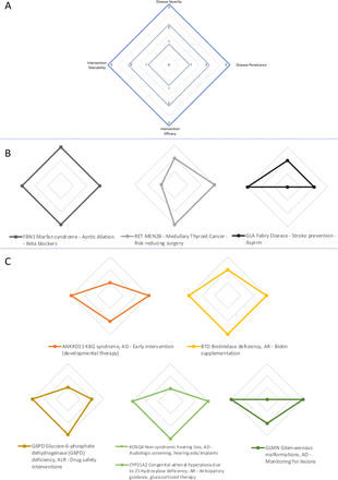 Figure 1: