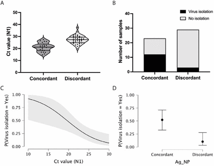 Figure 4: