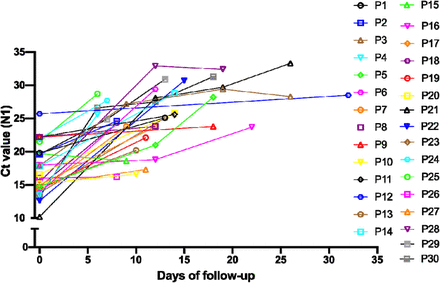 Figure 6: