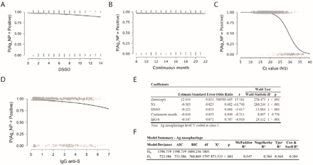 Supplementary Figure 1.