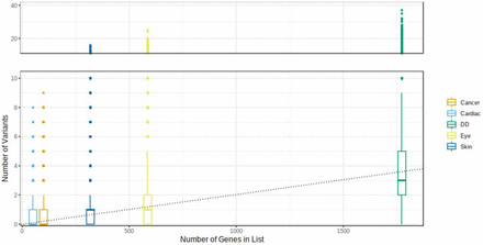 Figure 1: