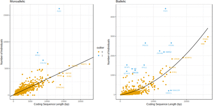 Figure 3: