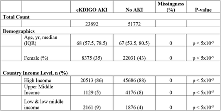 Table 2.