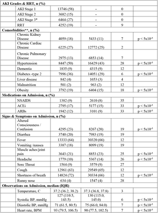 Table 2.