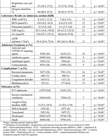 Table 2.