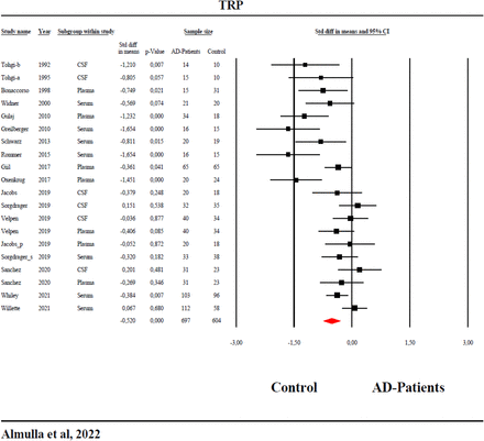 Figure 4: