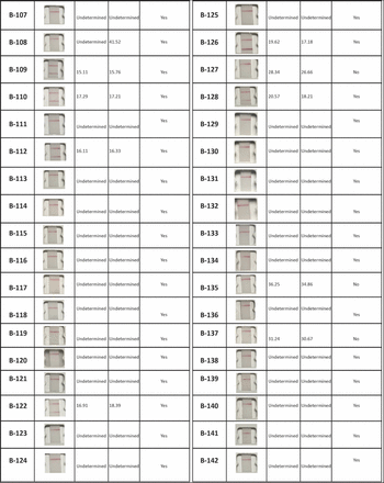 Supplementary Figure 1.