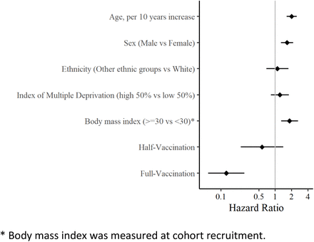 Figure 2: