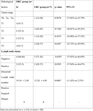 Table 2: