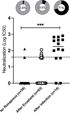 Figure 1A