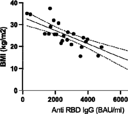 Figure 1C