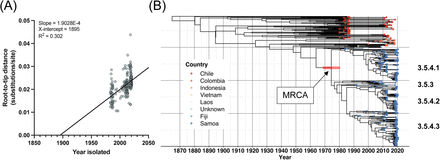 Fig. 3.