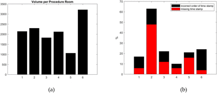 Figure 1: