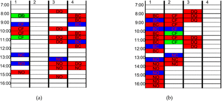 Figure 10: